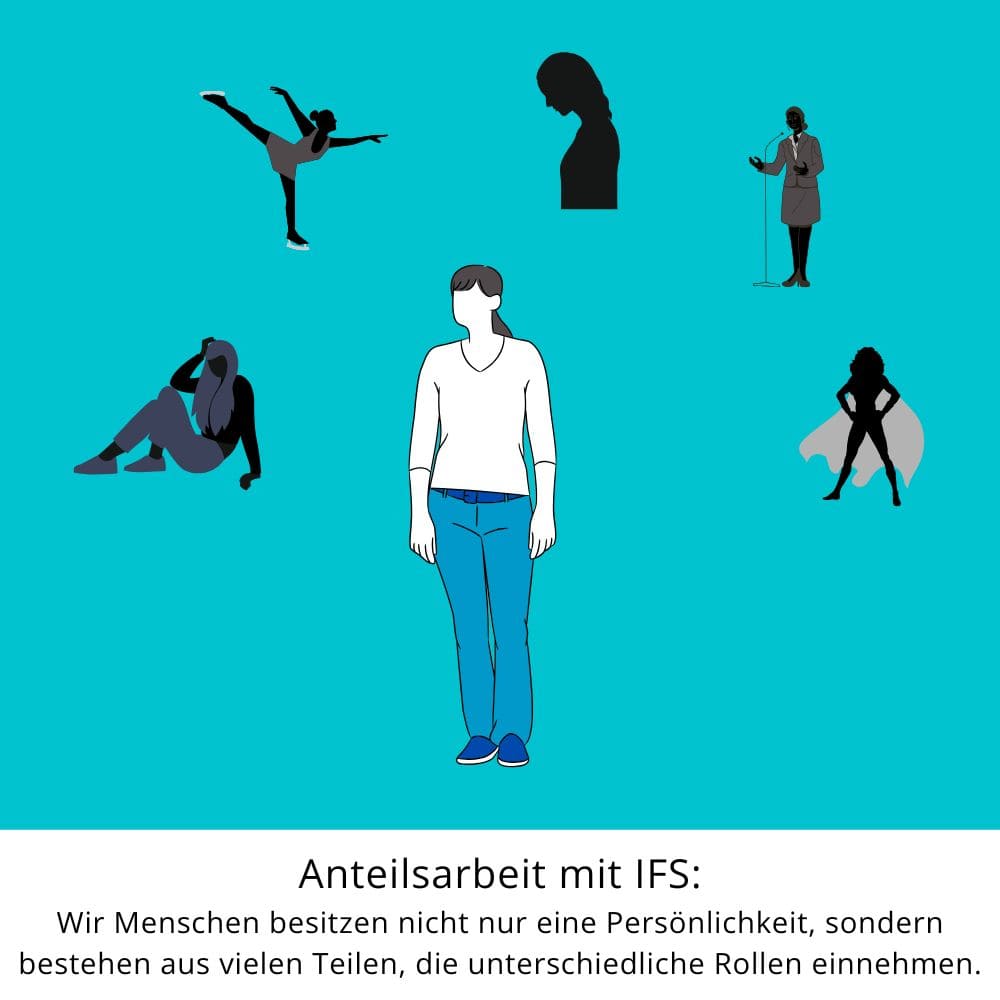 Anteilsarbeit mit IFS-Therapie Köln: Wir Menschen besitzen nicht nur eine Persönlichkeit, sondern bestehen aus vielen Teilen, die unterschiedliche Rollen einnehmen.